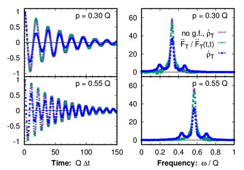 Statistical Correlation 的图像结果