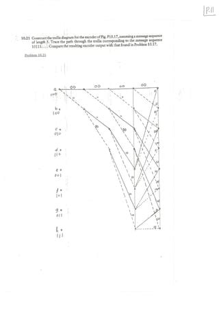 Convolution Code ZJ Algorithm 的图像结果