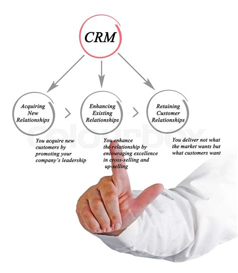 Image result for Customer Relationship Model