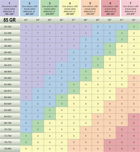 Image result for Compound Bow Arrow Chart