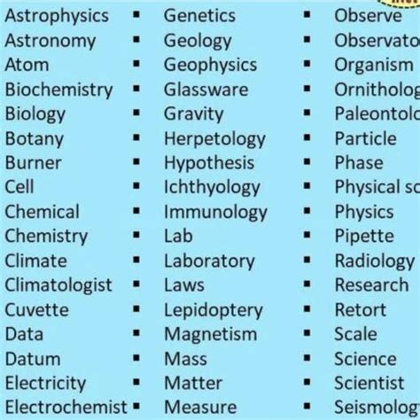 Make a Pictionary of 20 new words related to chemistry from the chapter ...