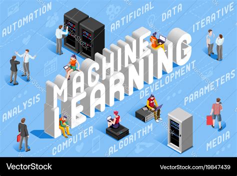 Machine learning Royalty Free Vector Image - VectorStock