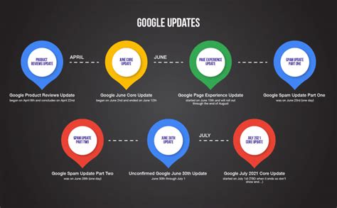 Image result for Google Algorithm General Update