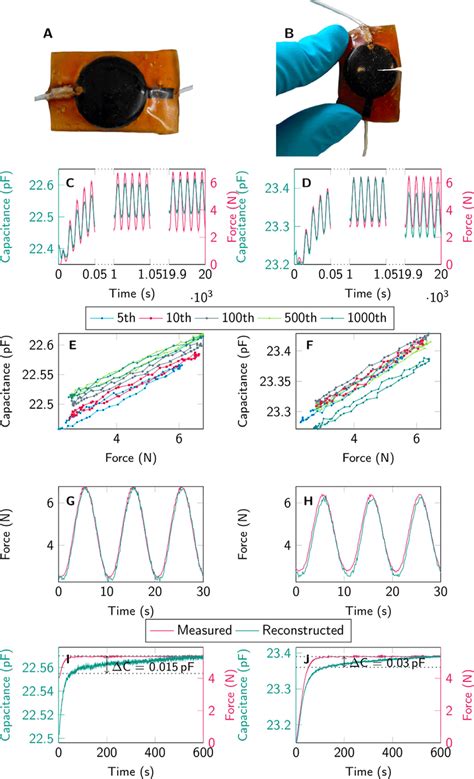 Image result for How Touch Sensor Works