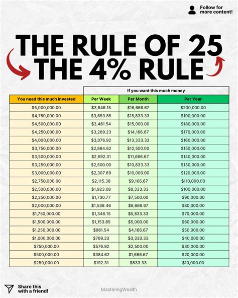 Mastering Wealth | Money Explained | Ever heard of the Rule of 25 or ...