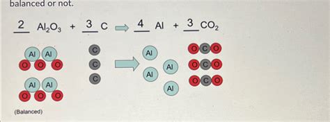 Image result for Al O2 Balanced Equation