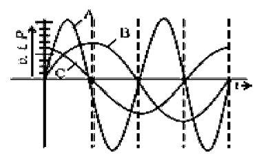 NCERT Exemplar Class 12 Physics Solutions Chapter 7 Alternating Current ...