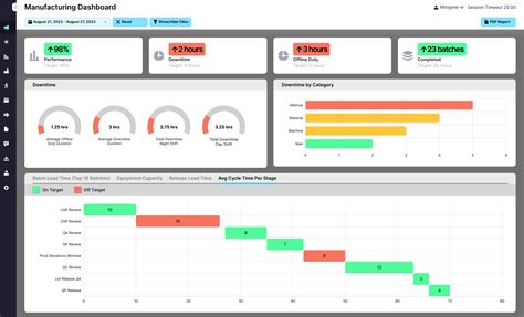 Shift Reporting That Brings Clarity and Consistency to Every Shift
