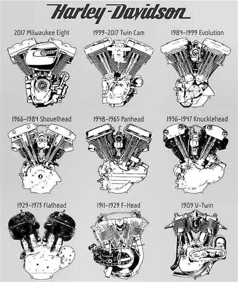 Harley davidson engines – Artofit