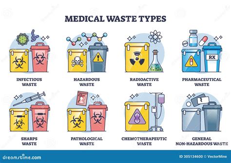 Clinical Waste Definition Uk at Chastity Fruge blog