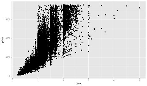 Image result for Ggplot2 Training
