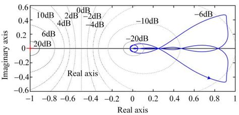 Modeling and Compound Closed-Loop Control of Single-Phase Quasi-Single ...