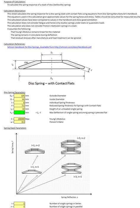 Image result for Disc Spring Testing