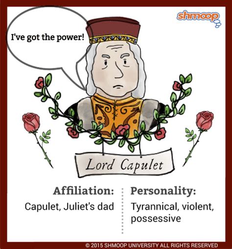 Lord Capulet in Romeo and Juliet - Chart