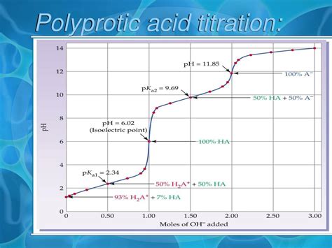 Image result for Polyprotic Endpoint Titration
