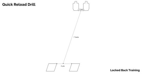 Reload Drills 的图像结果
