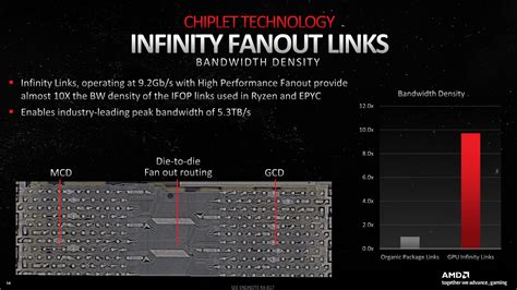 Image result for AMD Infinity Hub