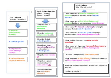 Image result for How to Create an Annotation