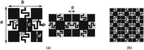 Design of High Impedance Electromagnetic Surfaces for Mutual Coupling ...
