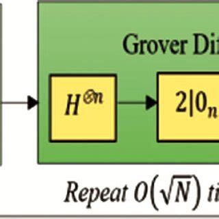 Image result for 2 Qubit Grover Algorithm