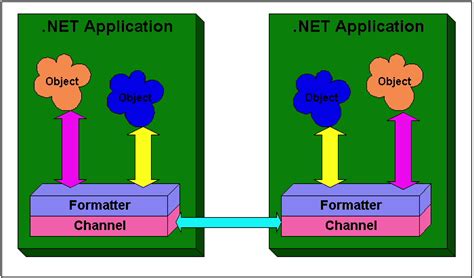 Image result for Net Applications Clients