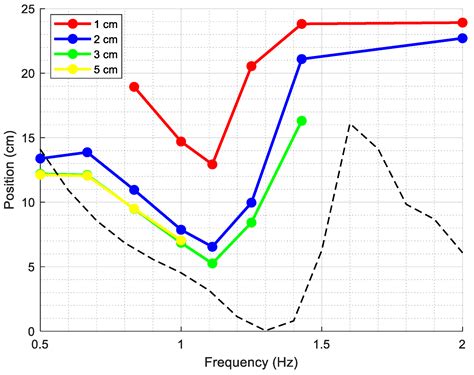 Experimental Investigation of a Hybrid Device Combining a Wave Energy ...