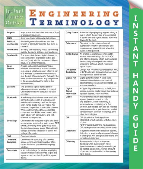 Image result for Engineering Terminology