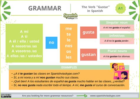 The Verb Gustar in Spanish - Spanish Via Skype