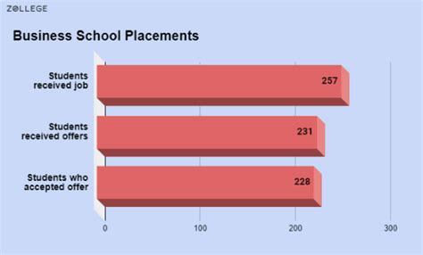 University Of California, Berkeley Job Opportunities