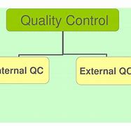 Image result for Internal Quality Control Definition
