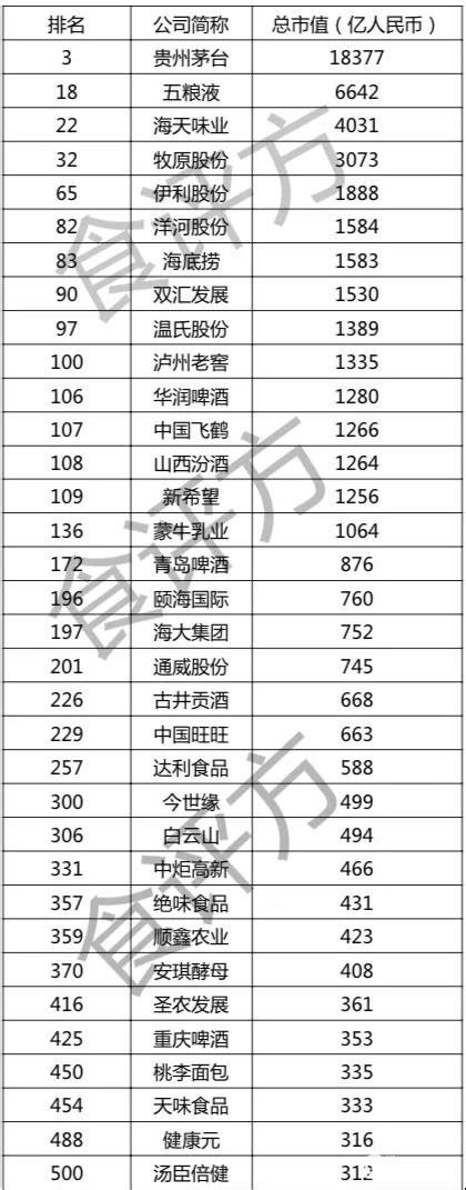 2020餐饮500强排行榜_2020年3月50个城市中高端酒店500强榜单发布_中国排行网