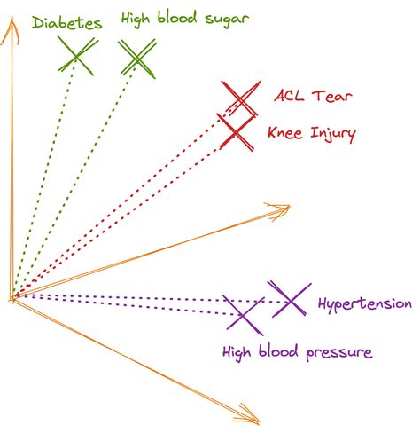 Vector Search Algorithm 的图像结果