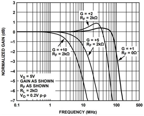 Architectural Proposal for Low-Cost Portable Digital Oscilloscopes ...