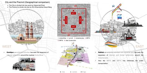 Compromise in Quality of Life : Livelihood at Rakhial | CEPT - Portfolio