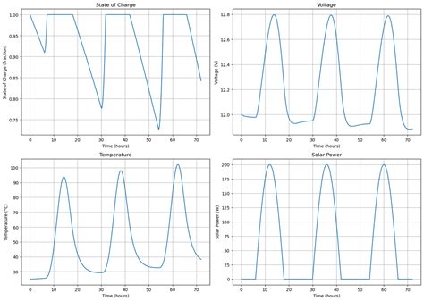 Image result for Battery Modeling in Python