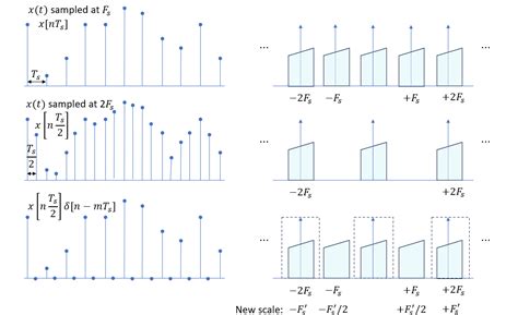 Image result for Sequential Quadratic Programming SQP MATLAB