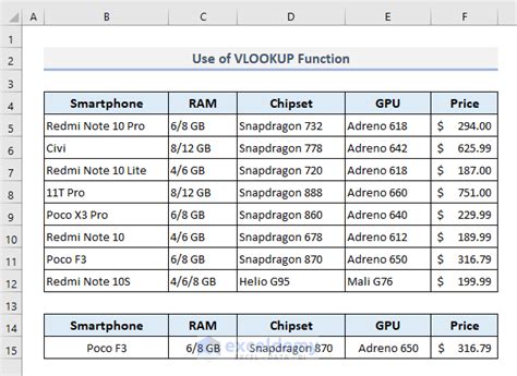 Image result for VLOOKUP Multiple Columns Examples