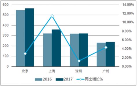 2018年中国车贷行业前景分析：P2P车贷市场空间广阔_观研报告网