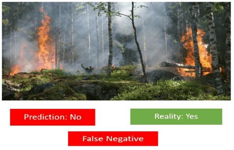 Modelling Chapter Notes - Artificial Intelligence (AI) for Class 9 PDF ...