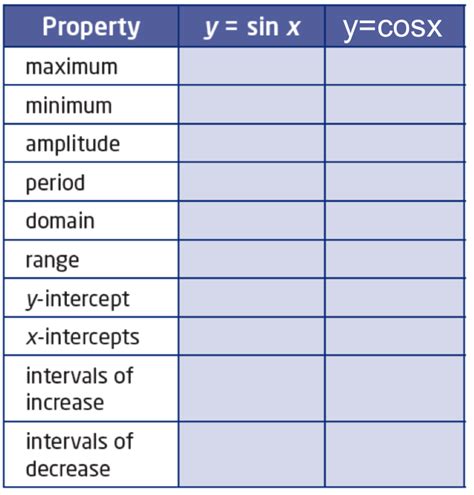 Image result for Trigonometric Functions Cosine