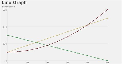 Simple Line Graph 的图像结果