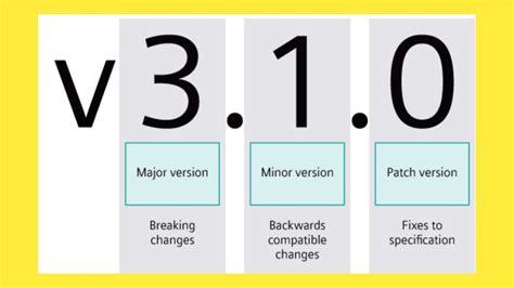 Image result for Circuit Breaker Spring Boot