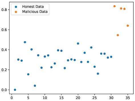 TPM-Based Conditional Privacy-Preserving Authentication Protocol in VANETs