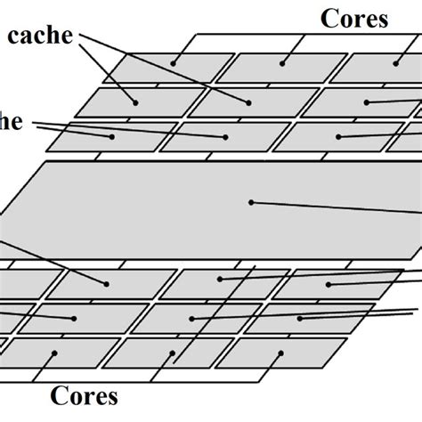 Image result for CPU Cache