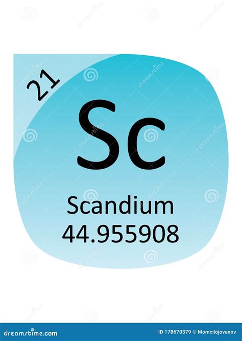 Round Periodic Table Element Symbol of Scandium Stock Vector ...