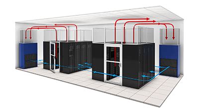 Image result for Example of Functional Building
