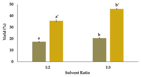 Enhancing Cellulose and Lignin Fractionation from Acacia Wood ...