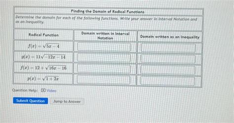 Find the Domain of a Radical Function 的图像结果