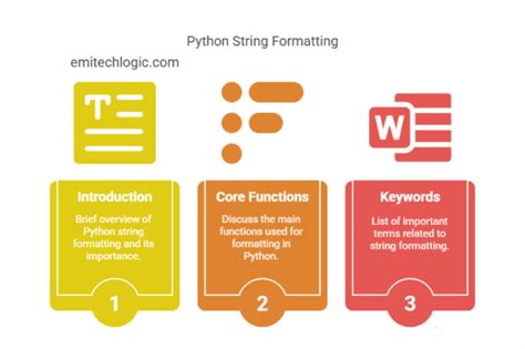 Image result for Python Script Format