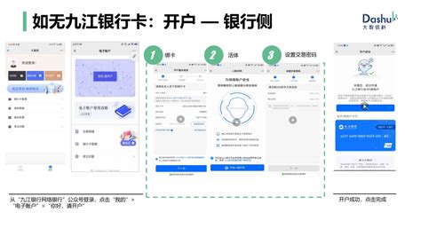 九江银行久营贷产品大纲、进件流程_汇金数科
